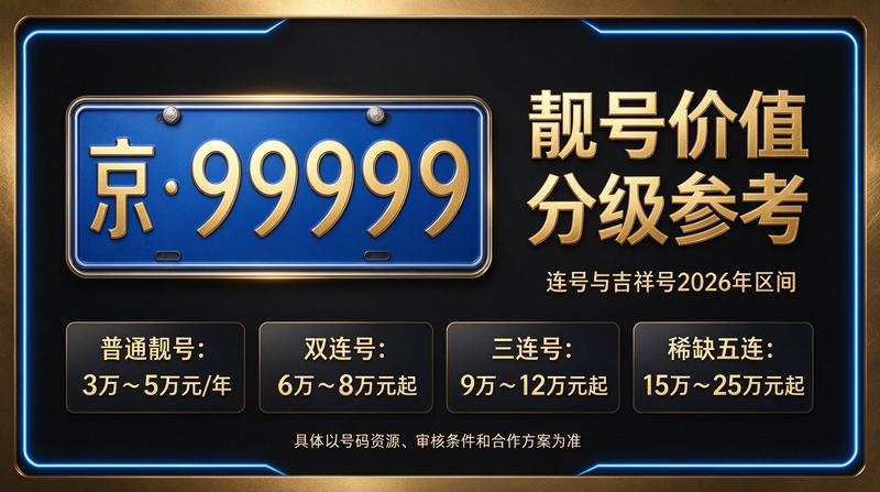 2026年北京京牌指标市场行情分析